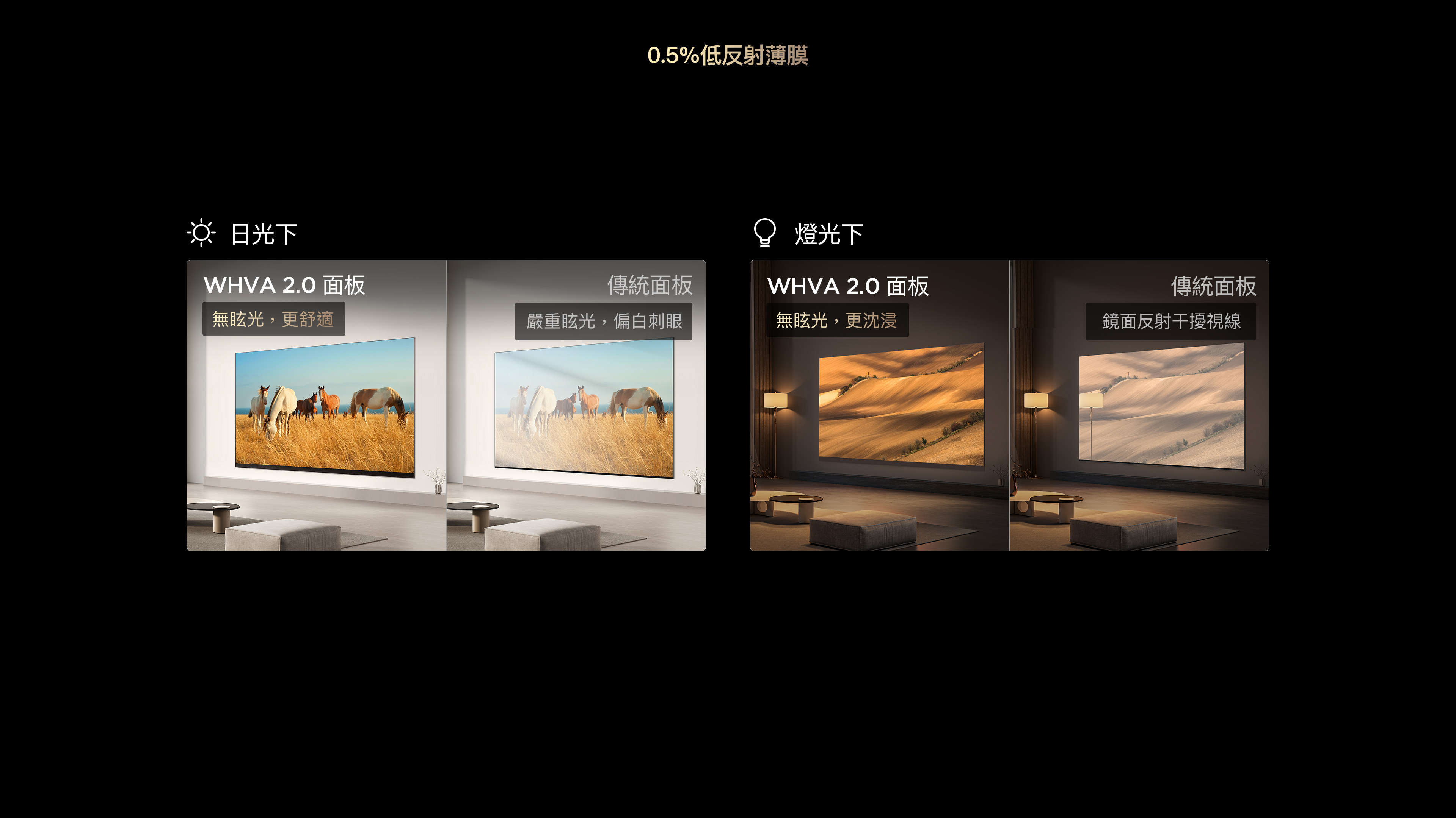 0.5% Low Reflection Film